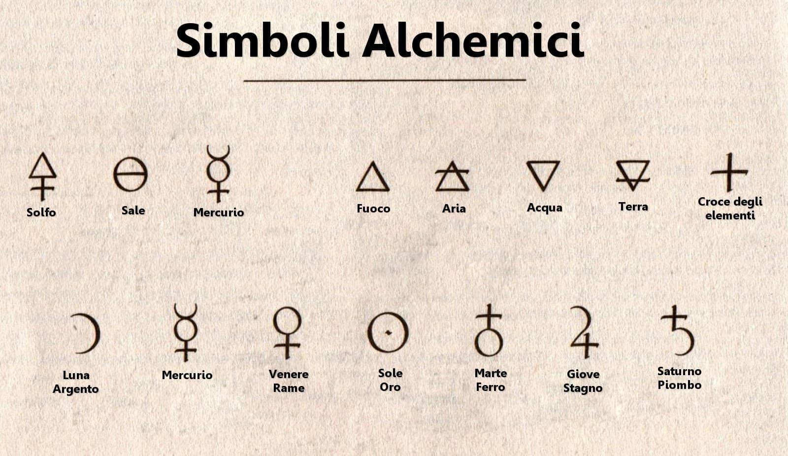 simboli alchemici