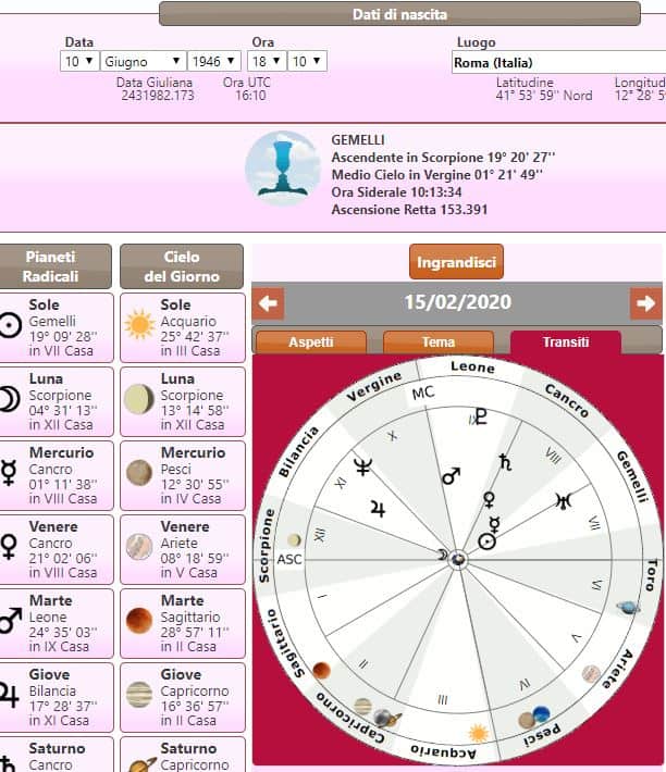 coronavirus astrologia